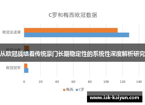 从欧冠战绩看传统豪门长期稳定性的系统性深度解析研究