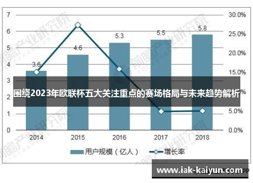 围绕2023年欧联杯五大关注重点的赛场格局与未来趋势解析