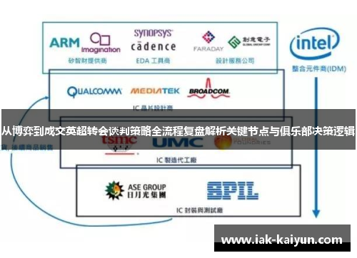 从博弈到成交英超转会谈判策略全流程复盘解析关键节点与俱乐部决策逻辑