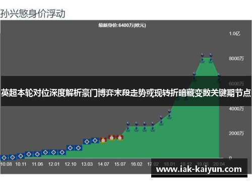 英超本轮对位深度解析豪门博弈末段走势或现转折暗藏变数关键期节点