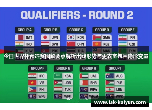 今日世界杯预选赛图解要点解析出线形势与更衣室氛围隐形变量