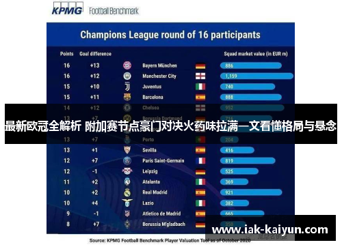 最新欧冠全解析 附加赛节点豪门对决火药味拉满一文看懂格局与悬念