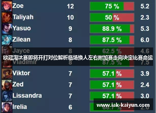 欧冠淘汰赛即将开打对位解析临场换人左右附加赛走向决定比赛命运
