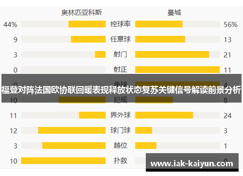 福登对阵法国欧协联回暖表现释放状态复苏关键信号解读前景分析