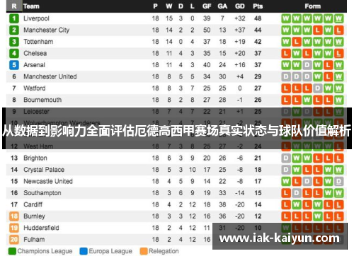 从数据到影响力全面评估厄德高西甲赛场真实状态与球队价值解析