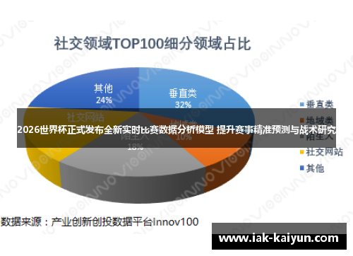 2026世界杯正式发布全新实时比赛数据分析模型 提升赛事精准预测与战术研究