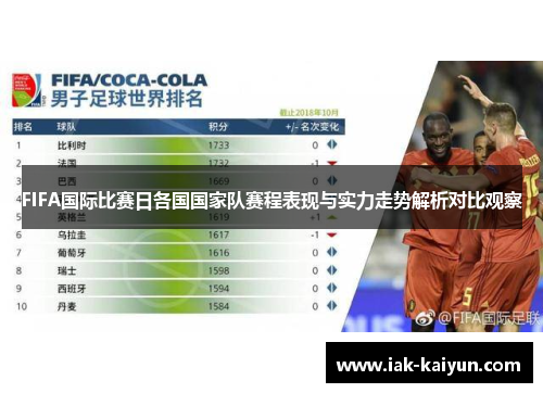 FIFA国际比赛日各国国家队赛程表现与实力走势解析对比观察 FIFA国际比赛日各国国家队赛程表现与实力走势解析对比观察