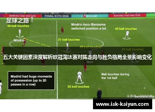 五大关键因素深度解析欧冠淘汰赛对阵走向与胜负格局全景影响变化 五大关键因素深度解析欧冠淘汰赛对阵走向与胜负格局全景影响变化