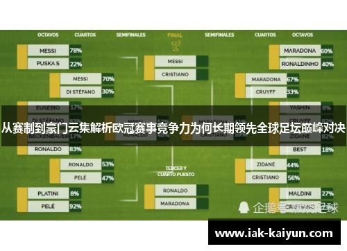从赛制到豪门云集解析欧冠赛事竞争力为何长期领先全球足坛巅峰对决 从赛制到豪门云集解析欧冠赛事竞争力为何长期领先全球足坛巅峰对决