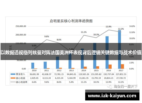 以数据透视格列兹曼对阵法国美洲杯表现背后逻辑关键数据与战术价值 以数据透视格列兹曼对阵法国美洲杯表现背后逻辑关键数据与战术价值