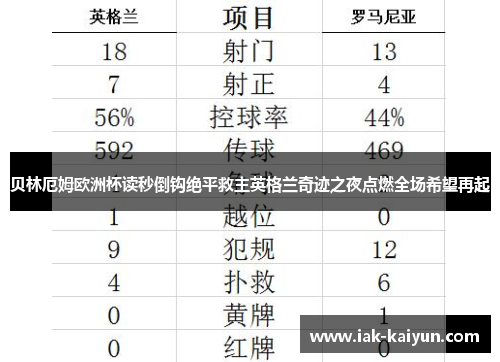 贝林厄姆欧洲杯读秒倒钩绝平救主英格兰奇迹之夜点燃全场希望再起 贝林厄姆欧洲杯读秒倒钩绝平救主英格兰奇迹之夜点燃全场希望再起